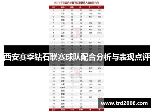 西安赛季钻石联赛球队配合分析与表现点评