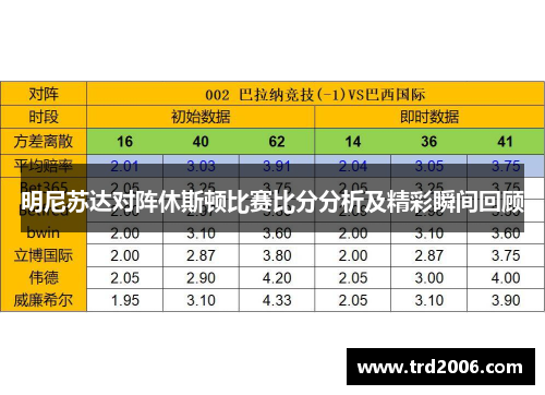 明尼苏达对阵休斯顿比赛比分分析及精彩瞬间回顾